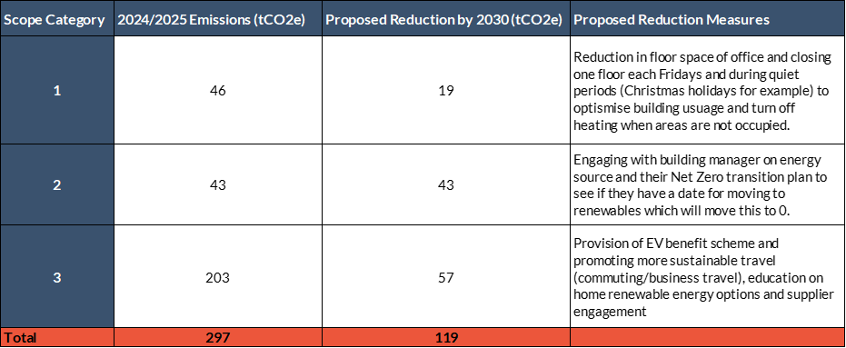 Scope table - net zero2.png