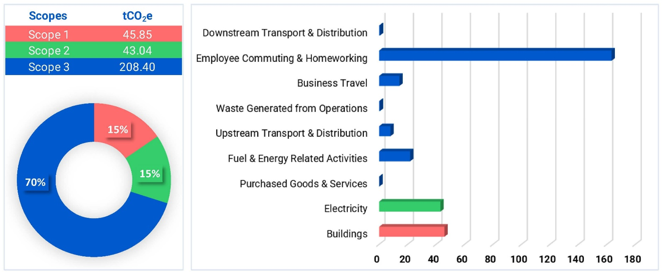 Net Zero - Scope Graphic.png